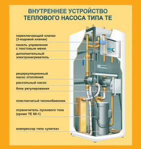 Heat pump design