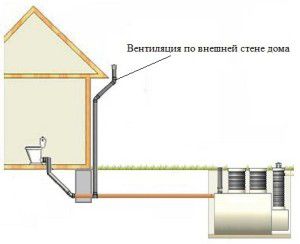 esquema de ventilación de alcantarillado de una casa privada