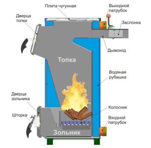Direct burning boiler design