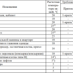 calculation of ventilation for residential buildings