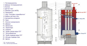 AOGV-20 boiler design