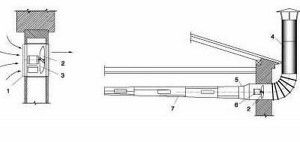 scheme of household exhaust installation