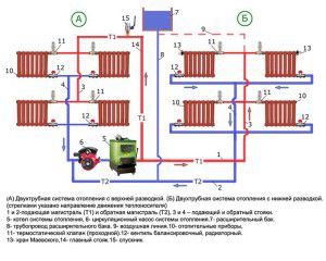 Types of two-pipe closed heating system