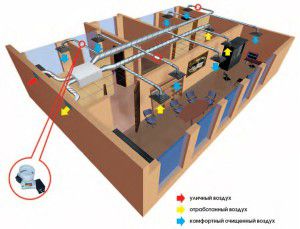 supply and exhaust ventilation