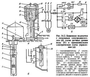 scheme of tower water pumping