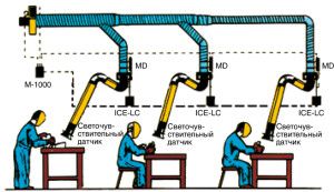 centralized local ventilation system