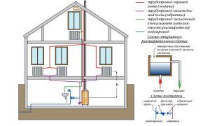 Scheme of water heating at home