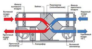 main components of the supply and exhaust system