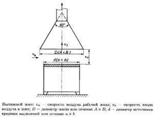 drawing of an exhaust hood
