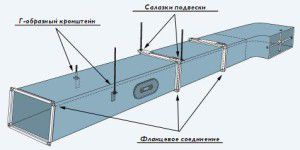 duct installation diagram on flange connection