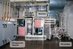 forced-air and exhaust installation of a large country house