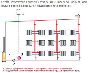 Vertical pipe layout