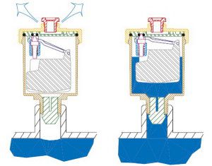 The principle of operation of the air valve