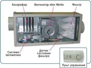 air supply unit from the inside