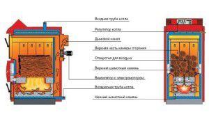 Pyrolysis boiler design