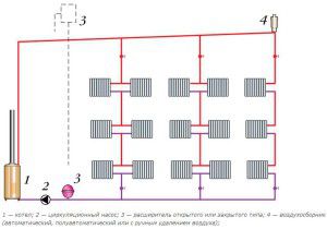 Vertical heating layout