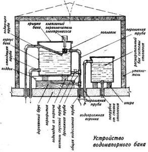 scheme of regulating capacity for domestic water supply