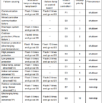 Error codes for the competenza part 2 series