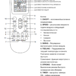 Instruction for the control panel, part 1