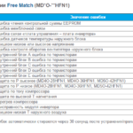 Outdoor units FREE MATCH