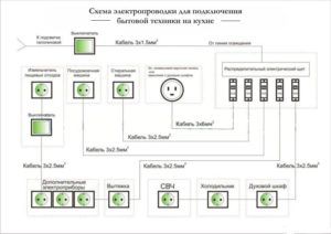 wiring diagram para sa mga gamit sa sambahayan sa kusina