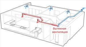Exhaust ventilation in the room