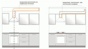 The location of the duct (ventilation) and hood operation