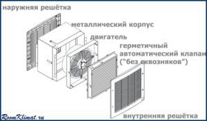 Scheme reversible ventilation device