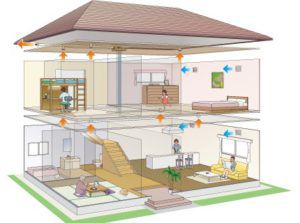 The process of air exchange in the building