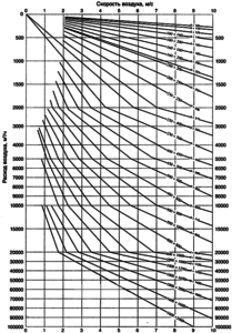 Duct cross-sectional selection diagram