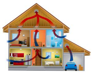House air circulation