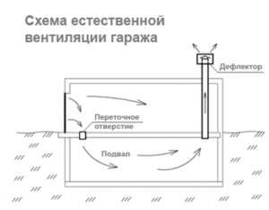 Schema de ventilatie naturala deflectoare