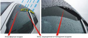 Rain protection
