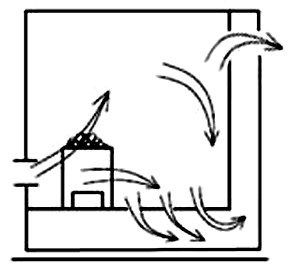 Air movement in two wall zones