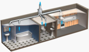 Separate channels from the bathrooms and kitchen, combined in one exit