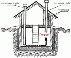 Imagine convențională a ventilației naturale