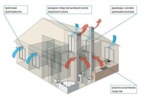  Circulación de aire durante la ventilación natural.