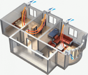 Ventilation in the house