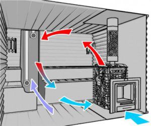 Steam oven