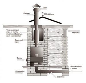 Adjacent oven