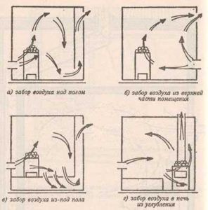 Ventilation options