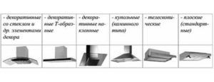 Cooker hoods