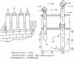 use of asbestos-cement pipes for ventilation