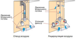 Hood operation modes