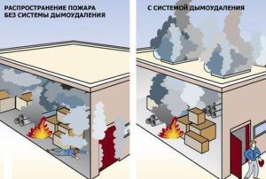 Options de propagation du feu