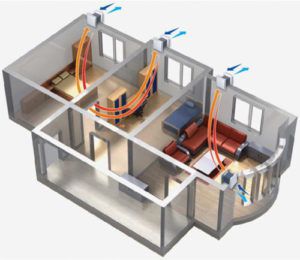Supply and exhaust ventilation scheme