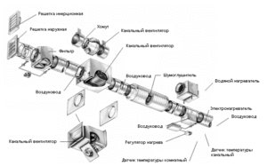 sistema de ventilación estándar
