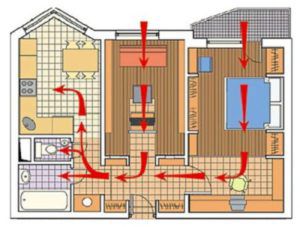 Proper air exchange at home