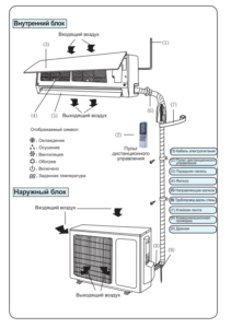 General device system