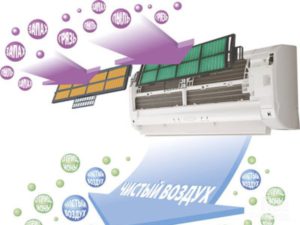 Principle of operation of an air fine filter